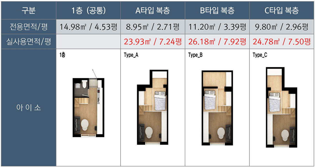 평면도_A, B, C 타입