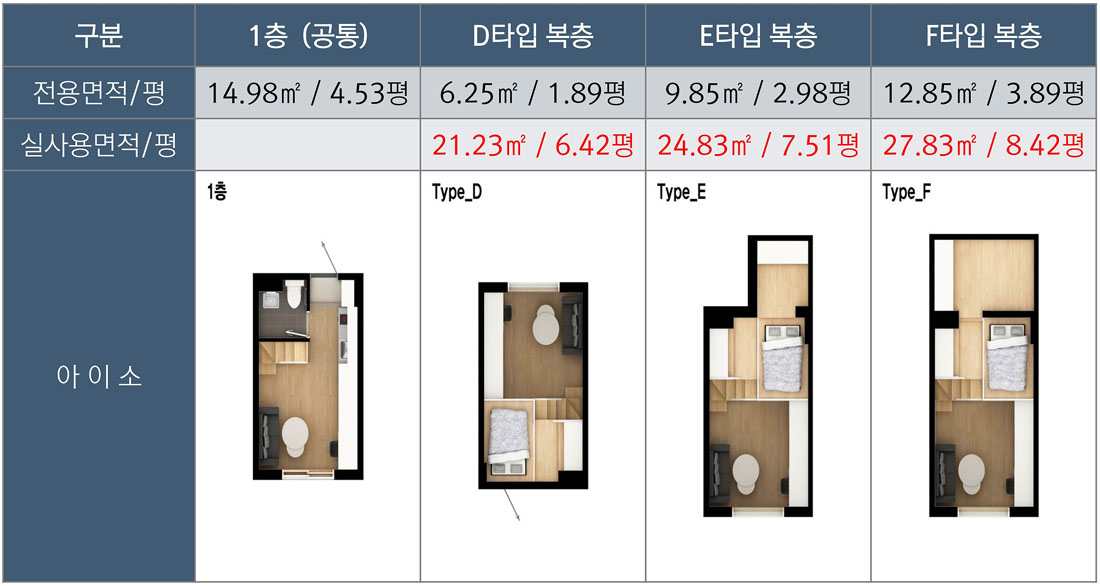 평면도_D, E, F 타입